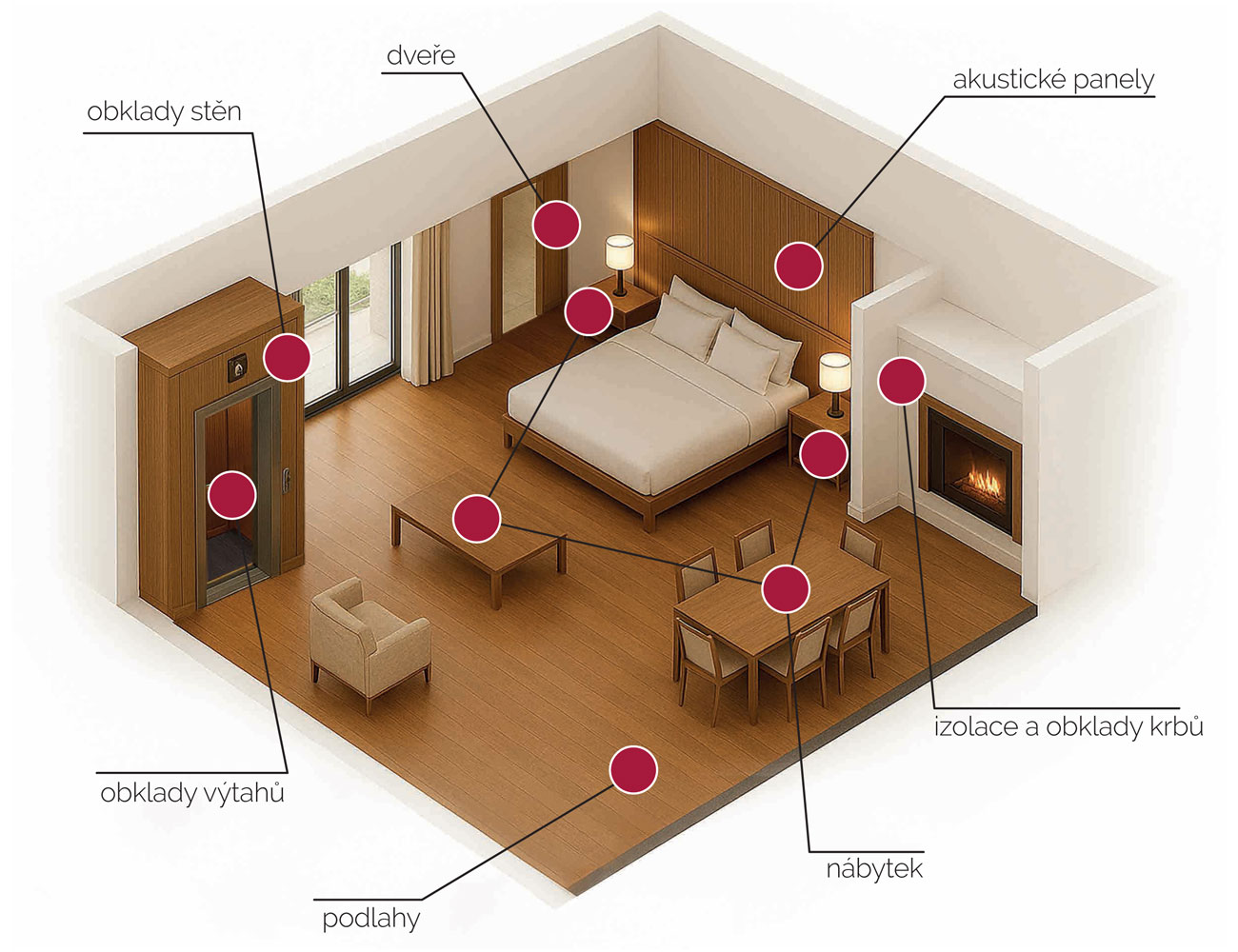 Interactive Image Map