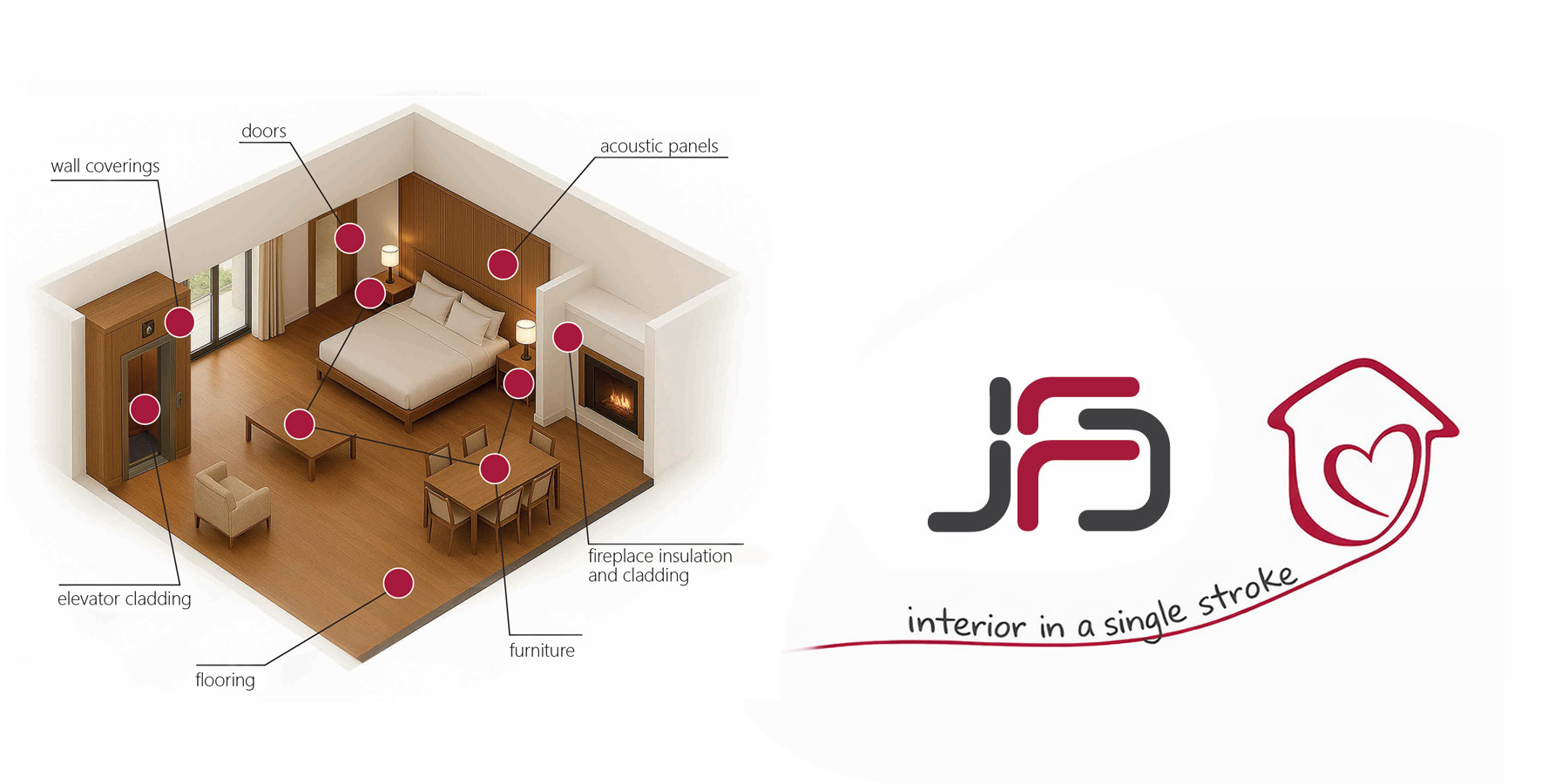 Interactive Image Map